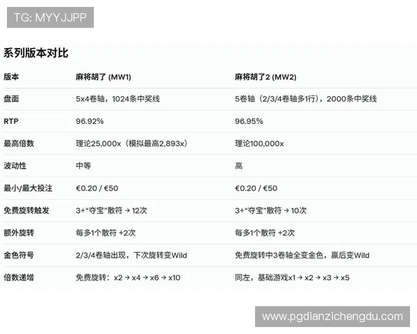 PG麻将胡了规则全面解析让新手快速掌握游戏核心玩法